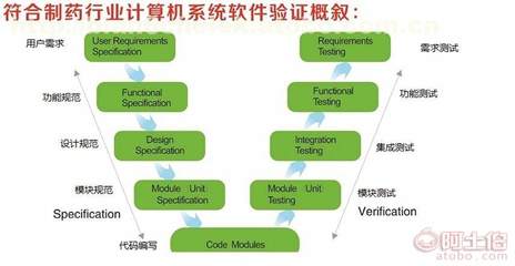 上海冠邑信息技術(shù) 專(zhuān)業(yè)計(jì)算機(jī)系統(tǒng)集成服務(wù)的領(lǐng)先者
