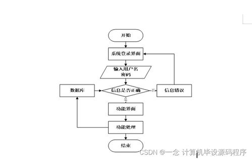 Java計(jì)算機(jī)畢業(yè)設(shè)計(jì) 中原圖書(shū)供應(yīng)商圖書(shū)管理系統(tǒng)的開(kāi)發(fā)、部署與集成服務(wù)