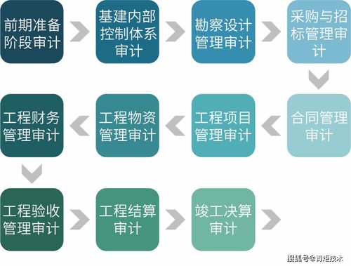 青矩品質丨工程造價咨詢 專業服務，精準管控