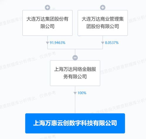 萬達(dá)在上海成立數(shù)字科技公司，布局互聯(lián)網(wǎng)銷售與網(wǎng)絡(luò)技術(shù)服務(wù)